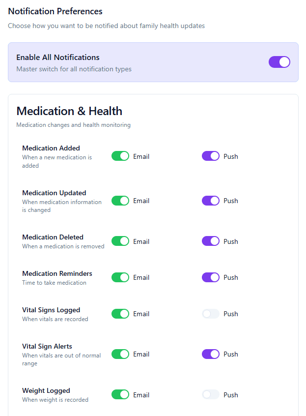Notification Preferences with Enable All Notifications master switch and Medication & Health section showing toggles for Email and Push notifications for Medication Added, Updated, Deleted, Reminders, Vital Signs Logged, Alerts, and Weight Logged
