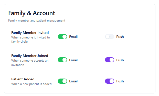 Family & Account notifications: Family Member Invited, Joined, and Patient Added with Email and Push toggles