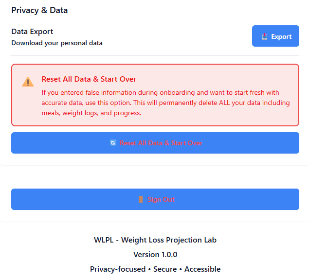 Privacy & Data section showing Export button to download personal data, Reset All Data & Start Over warning box explaining permanent deletion of all data including meals, weight logs, and progress, with blue Reset All Data & Start Over button and red Sign Out button. Footer shows WLPL - Weight Loss Projection Lab, Version 1.0.0, Privacy-focused β’ Secure β’ Accessible